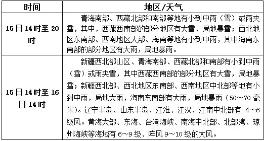 松香產(chǎn)區(qū)10月15日-17日天氣預(yù)報(bào)