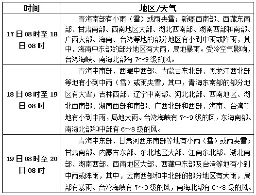 松香產(chǎn)區(qū)10月17日-19日天氣預(yù)報(bào)