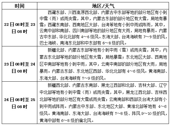 松香產(chǎn)區(qū)10月22日-24日天氣預(yù)報