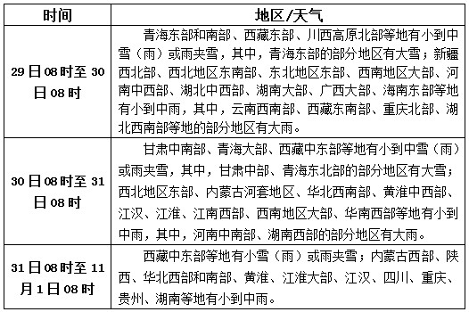 松香產(chǎn)區(qū)10月29日-31日天氣預(yù)報(bào)