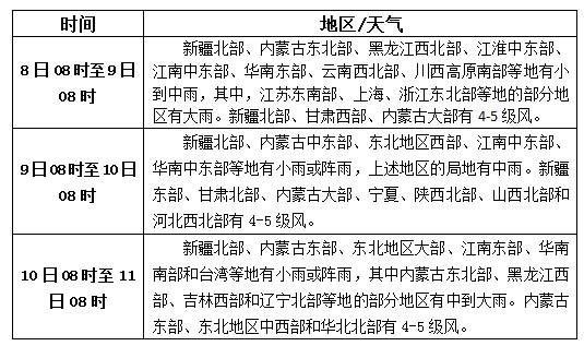 松香產(chǎn)區(qū)10月8日-10日天氣預(yù)報(bào)