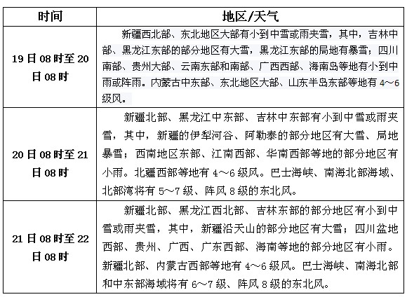 松香產(chǎn)區(qū)11月19日-21日天氣預(yù)報(bào)