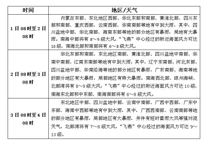 松香產(chǎn)區(qū)8月1日-8月3日天氣預(yù)報(bào)