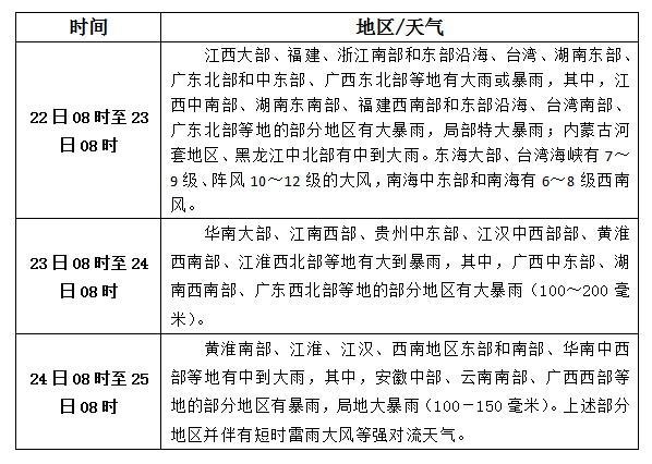 松香產(chǎn)區(qū)8月22日-24日天氣預(yù)報(bào)