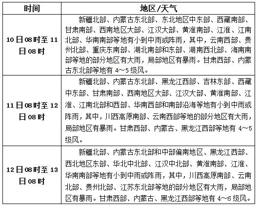 松香產(chǎn)區(qū)9月10日-12日天氣預(yù)報(bào)