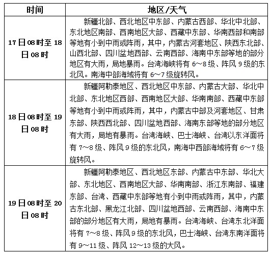 松香產(chǎn)區(qū)9月17日-19日天氣預(yù)報(bào)