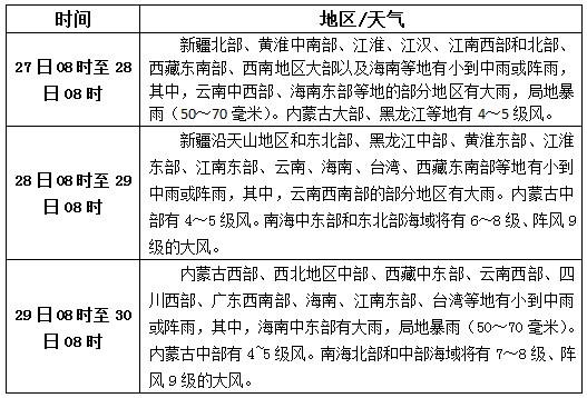 松香產(chǎn)區(qū)9月27日-29日天氣預(yù)報